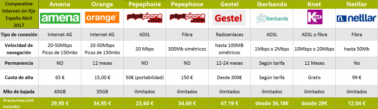 Opciones Para Contratar Adsl Sin Tel Fono En Casa